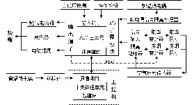 建筑構(gòu)件耐火極限試驗(yàn)爐SX-NHJX-A